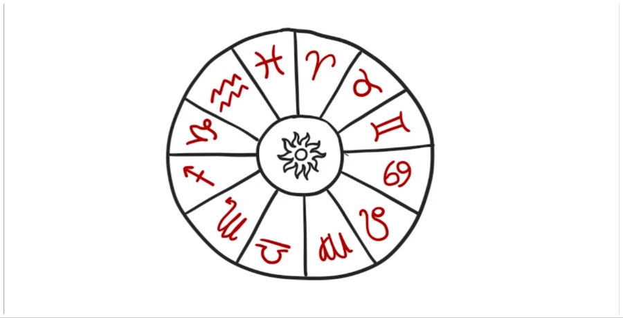 New Moon August 16, 2013 horoscope zodiac