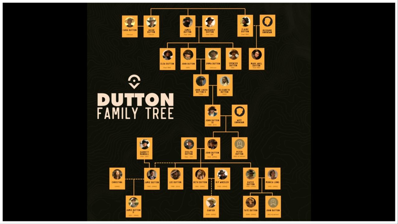 yellowstone dutton family tree